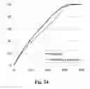 Fig. 22 - Pharmaceutical compositions resistant to abuse