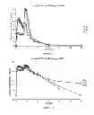 Fig. 22 - Composition comprising a mixture of dextro- and levo-amphetamines complexed with ion-exchange resin particles to form drug resin particles