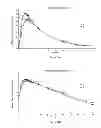Fig. 33 - Composition comprising a mixture of dextro- and levo-amphetamines complexed with ion-exchange resin particles to form drug resin particles