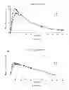 Fig. 34 - Composition comprising a mixture of dextro- and levo-amphetamines complexed with ion-exchange resin particles to form drug resin particles