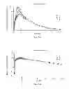 Fig. 37 - Composition comprising a mixture of dextro- and levo-amphetamines complexed with ion-exchange resin particles to form drug resin particles