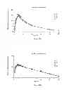 Fig. 40 - Composition comprising a mixture of dextro- and levo-amphetamines complexed with ion-exchange resin particles to form drug resin particles