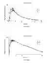 Fig. 41 - Composition comprising a mixture of dextro- and levo-amphetamines complexed with ion-exchange resin particles to form drug resin particles