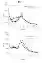 Fig. 07 - Drug delivery systems comprising solid solutions of weakly basic drugs