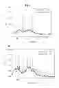 Fig. 08 - Drug delivery systems comprising solid solutions of weakly basic drugs