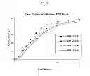 Fig. 09 - Drug delivery systems comprising solid solutions of weakly basic drugs