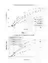 Fig. 10 - Drug delivery systems comprising solid solutions of weakly basic drugs