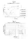 Fig. 11 - Drug delivery systems comprising solid solutions of weakly basic drugs