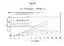 Fig. 12 - Drug delivery systems comprising solid solutions of weakly basic drugs