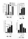 Fig. 49 - Compositions and methods for treatment of melanoma