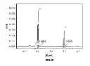 Fig. 09 - HYBRID NANOPARTICLE TFC MEMBRANES