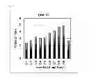 Fig. 03 - Membrane for separating methane or carbon dioxide, and production thereof
