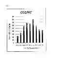 Fig. 04 - Membrane for separating methane or carbon dioxide, and production thereof