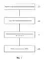 Fig. 02 - APPARATUS AND METHOD FOR MAKING A SILICONE ARTICLE