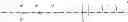 Fig. 12 - Polydiorganosiloxane polyoxamide copolymers