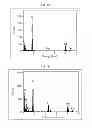 Fig. 04 - Composite anode active material, anode and lithium battery comprising the material, and method of preparing the same