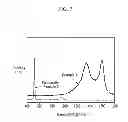 Fig. 08 - Negative electrode active material for rechargeable lithium battery, method for preparing the same, and rechargeable lithium battery including the same