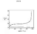 Fig. 09 - Negative electrode active material for rechargeable lithium battery, method for preparing the same, and rechargeable lithium battery including the same