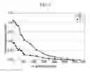 Fig. 05 - Positive active material for rechargeable lithium battery, method for preparing same and rechargeable lithium battery including same