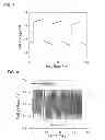 Fig. 05 - Aqueous redox flow batteries comprising matched ionomer membranes