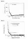 Fig. 02 - High solubility iron hexacyanides