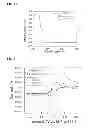 Fig. 03 - High solubility iron hexacyanides