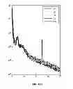 Fig. 15 - SYSTEMS AND METHODS TO GATHER AND ANALYZE ELECTROENCEPHALOGRAPHIC DATA