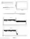 Fig. 06 - CONTROL OF DNA MOVEMENT IN A NANOPORE AT ONE NUCLEOTIDE PRECISION BY A PROCESSIVE ENZYME