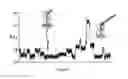 Fig. 09 - CONTROL OF DNA MOVEMENT IN A NANOPORE AT ONE NUCLEOTIDE PRECISION BY A PROCESSIVE ENZYME