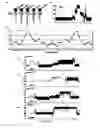 Fig. 16 - CONTROL OF DNA MOVEMENT IN A NANOPORE AT ONE NUCLEOTIDE PRECISION BY A PROCESSIVE ENZYME