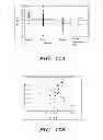 Fig. 15 - METHOD OF ESTIMATING RISK OF SEVERE SEPSIS IN AN INDIVIDUAL WITH INFECTION