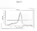 Fig. 03 - Development of a highly sensitive quantification system for assessing DNA degradation and quality in forensic samples