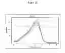 Fig. 04 - Development of a highly sensitive quantification system for assessing DNA degradation and quality in forensic samples