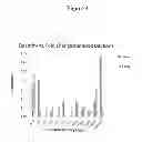 Fig. 06 - Development of a highly sensitive quantification system for assessing DNA degradation and quality in forensic samples