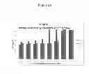 Fig. 07 - Development of a highly sensitive quantification system for assessing DNA degradation and quality in forensic samples