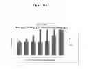 Fig. 09 - Development of a highly sensitive quantification system for assessing DNA degradation and quality in forensic samples