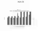 Fig. 10 - Development of a highly sensitive quantification system for assessing DNA degradation and quality in forensic samples