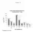 Fig. 14 - Development of a highly sensitive quantification system for assessing DNA degradation and quality in forensic samples