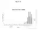 Fig. 18 - Development of a highly sensitive quantification system for assessing DNA degradation and quality in forensic samples