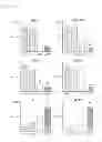 Fig. 24 - Methods of isolating non-senescent cardiac stem cells and uses thereof