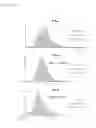 Fig. 55 - Methods of isolating non-senescent cardiac stem cells and uses thereof