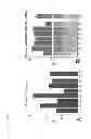 Fig. 62 - Methods of isolating non-senescent cardiac stem cells and uses thereof
