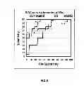 Fig. 04 - METHOD FOR PREDICTING THE RESPONSE TO A TREATMENT AGAINST HEPATITIS C