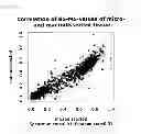 Fig. 06 - Prostate cancer markers