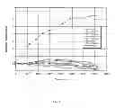 Fig. 02 - METHOD FOR DETECTING MICROORGANISMS