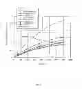 Fig. 18 - METHOD FOR DETECTING MICROORGANISMS