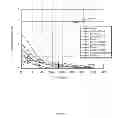 Fig. 20 - METHOD FOR DETECTING MICROORGANISMS