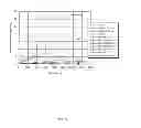 Fig. 21 - METHOD FOR DETECTING MICROORGANISMS