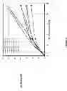 Fig. 55 - High level expression of recombinant toxin proteins