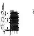 Fig. 57 - High level expression of recombinant toxin proteins